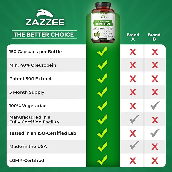 Zazzee Extra Strength Olive Leaf 50:1 Extract 40% Oleuropein 150 Vegan Capsules 5 Month Supply Olea Europaea Mediterranean Source Potent Antioxidant &amp Immune Support Non-GMO Made in the US