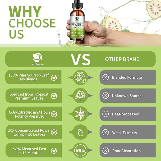 Lukaree Pure Soursop Leaves Extract 10X Concentrated Graviola Soursop Bitters Liquid Drop for Immune Digestive Energy Cold-Extracted with High Potency Alcohol-Free Vegan &amp Non-GMO