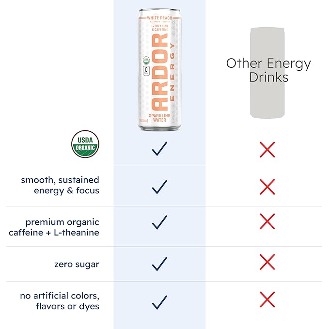 ARDOR ENERGY Sparkling Water with 100mg Natural Caffeine &amp 200mg L-Theanine from Organic Green Tea for Smooth Energy &amp Focus | Healthy Energy Drink | No Sugar Zero Calories Vegan Gluten-Fre