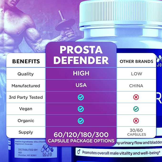 (2 Pack) Prosta Defender Capsules Official Prostadefender Pills with All Natural Ingredients Advanced Overall Health and Wellness Supplement Natural Maximum Strength Vitamin Formula (120 Capsules)