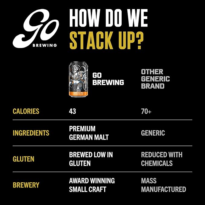 Go Brewing Non-Alcoholic Beer - Small Batch Low-Calorie Brew - Fresh Light and Floral Profile - Bold &amp Smooth Finish Craft Beer - Classic Ingredients - Suspended in a Sunbeam Pils (12 Oz 12 Ca