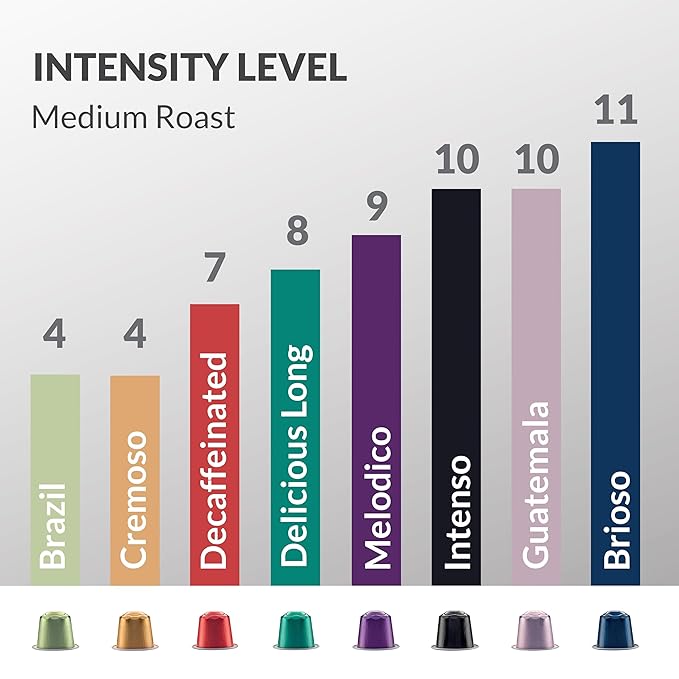 Cellini Caffè Mixed Variety Aluminum Nespresso Pods 8 Distintive Italian Flavors 100% Nespresso Original Machine Compatible 80 Count Medium to Strong Roast Coffee Capsules