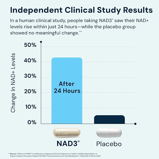 HPN NAD3 Clinical NAD+ Booster Cellular Health &amp Natural Energy - NAD Supplement for Healthy Aging Metabolic Support NRF2 &amp Longevity Nicotinamide Riboside &amp NMN Alternative 240ct 12