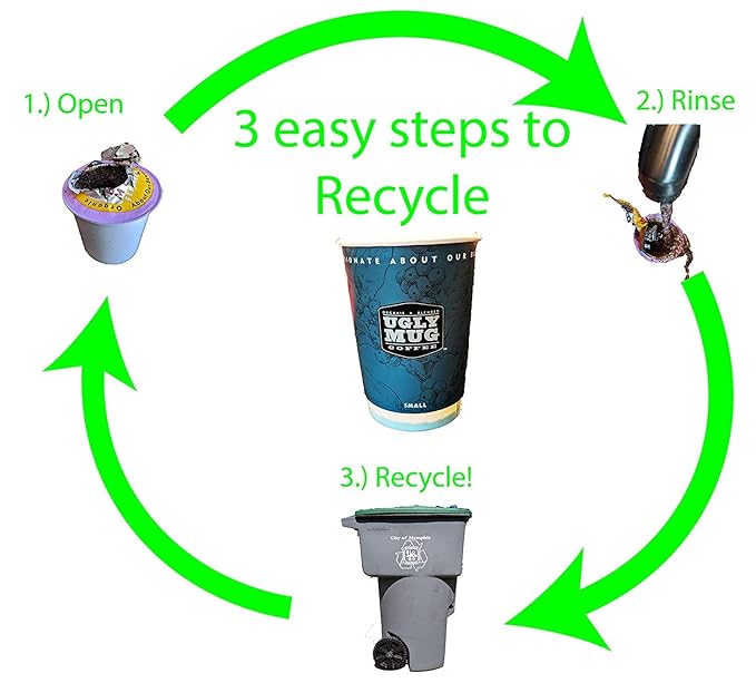 Ugly Mug Coffee Signature Organic Flavored Single Serve Bio-degradable UGLY CUPS (Keurig Compatible) | Flavored Variety Pack 96 Pack