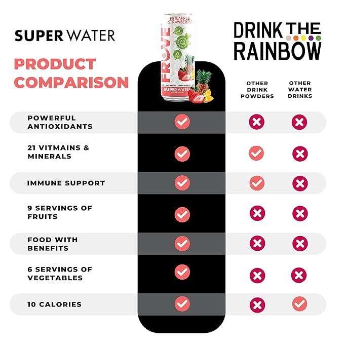 FrUve Super Water | Pineapple Strawberry Flavor | 12 16oz Cans | Healthy Drink | Zero Sugar | Low Calorie Drink | Powerful Antioxidants | Boosts Immune System | NON-GMO | The Super Health Drink