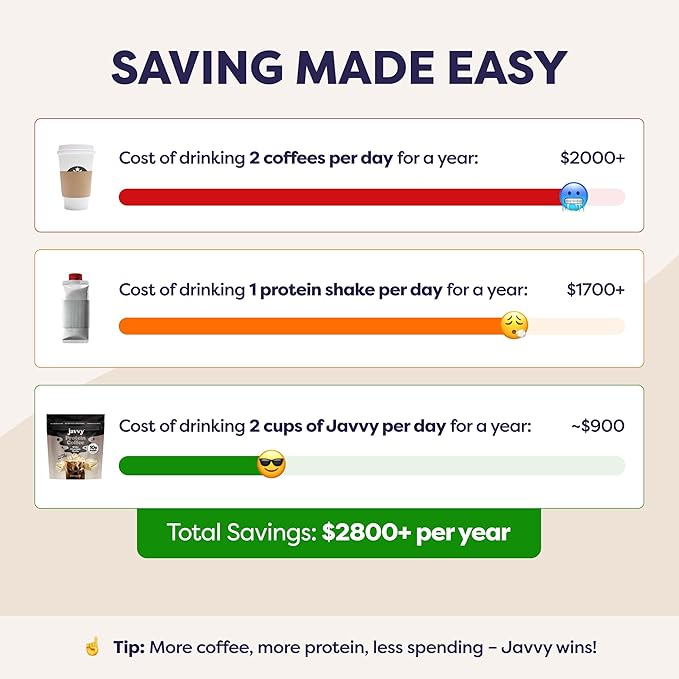 White Chocolate Mocha Protein Iced Coffee - Premium Whey Protein &amp Instant Iced Coffees - 100% Natural Cold Brew - Zero Artificial Flavors &amp Sweeteners 80 mg Caffeine No Added Sugar 20 Serv