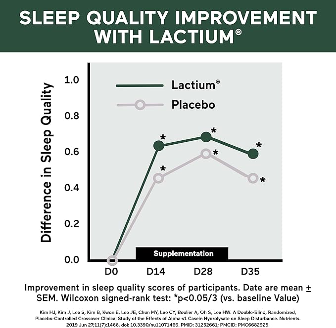 Smarter Nutrition Smarter Sleep Melatonin Dissolvable Tablets 4.5mg + Natural Clinically Proven Lactium® - Sleep &amp Stress Support - Mint Flavor Melatonin Tablets - Non-GMO-360 Count[180-Day Supply