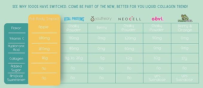 Liquid Collagen Protein w/Hyaluronic Acid &amp Vitamin C - Gold Edition (Apple) 16000mg (16g) Hydrolyzed Collagen Peptides Supplement - 1oz Packets (Box of 24)