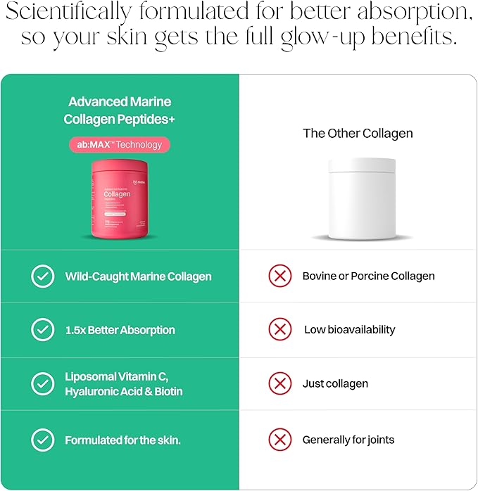 Advanced Marine Collagen Powder Plus Liposomal Vitamin C Hyaluronic Acid &amp Biotin Sugar-Free Type I Collagen Supplement for Skin Hair Nails Joint &amp Gut Health - 30 Servings Unflavored