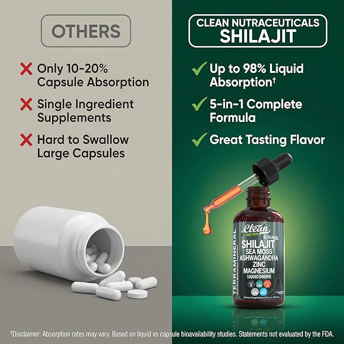 Shilajit Liquid Drops with Sea Moss Ashwagandha Zinc Magnesium Liquid Vitamins for Women and Men - Terra Mineral by Clean Nutra - 2Pack
