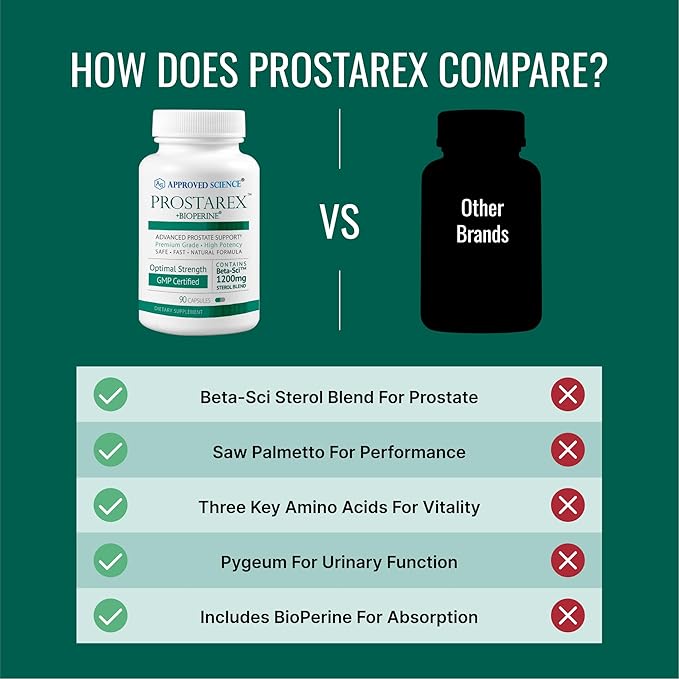 Approved Science Prostarex - Prostate Supplement - Saw Palmetto 1200mg Beta-Sitosterol Bioperine - 540 Capsules - 6 Month Supply