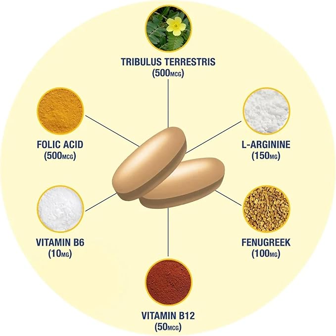 GAT SPORT Testrol Gold ES with Shilajit Tribulus DIM Zinc Longjack Fenugreek Saw Palmetto Estrogen Balance 60 Tablets