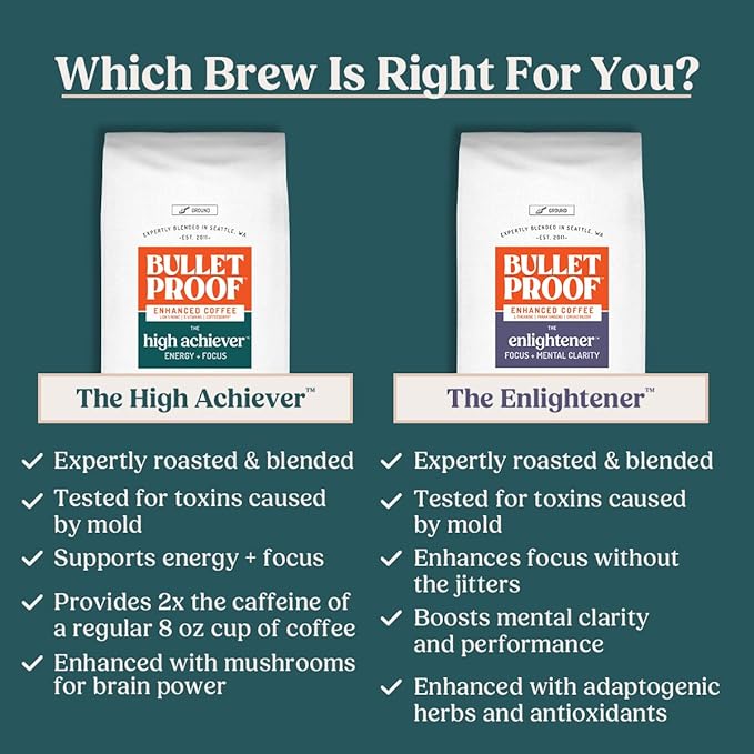 Bulletproof The High Achiever Single-Serve Pods 24 Count Medium-Dark Roast Enhanced Coffee with Lion's Mane Mushroom B Vitamins and Adaptogens for Energy and Focus (Pack of 2)