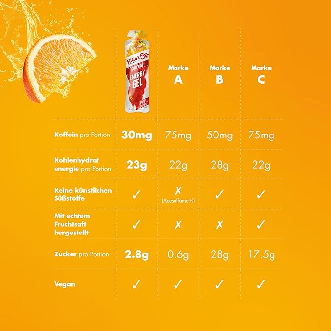 High 5 Energy Gel Plus - 20 x 38g Sachet - Orange
