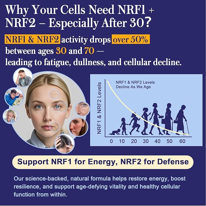 NRF1 &amp NRF2 Supplement 1500mg | Dual Activator with CoQ10 Curcumin Trans Resveratrol &amp Ashwagandha | Antioxidant for Oxidative Stress Wellness Aging &amp Cellular Energy | 60 Capsules (2 B