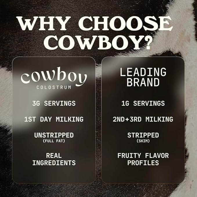 COWBOY - The Exclusive 1st Milking Whole Grass Fed Colostrum Supplement for Full Body Health - Bovine Colostrum Powder Packed w/Bioactive Nutrients - Sugar Free (Strawberry 30 Servings)
