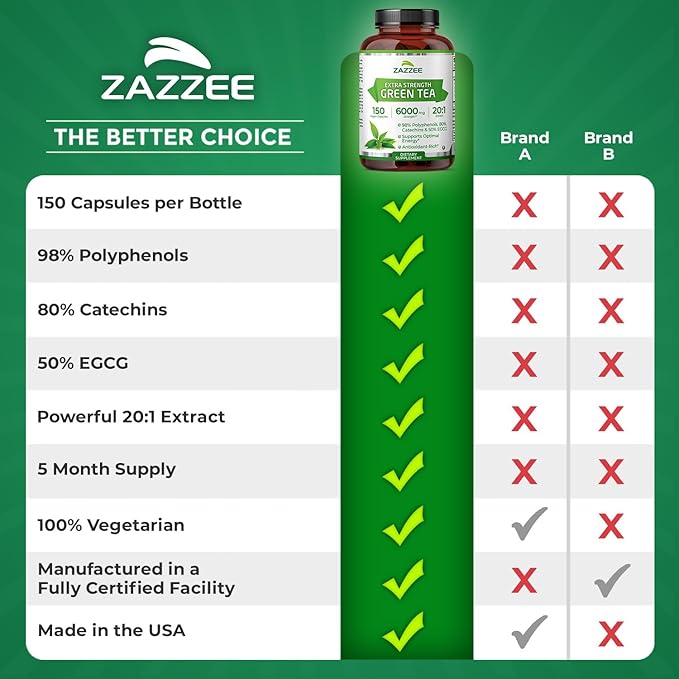 Zazzee Extra Strength Green Tea 20:1 Extract 50% EGCG 98% Polyphenols 80% Catechins 150 Vegan Capsules 5 Month Supply Certified Kosher Antioxidant &amp Metabolism Support Non-GMO Made in the