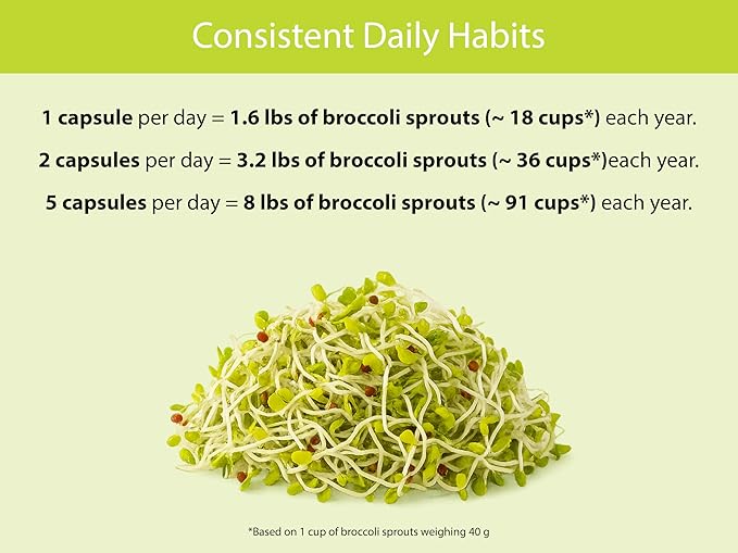 KOYAH - Organic Broccoli Sprout Capsules – Freeze-Dried Whole Broccoli Sprouts – 3rd Party Tested for Active Myrosinase &amp Glucoraphanin (Sulforaphane Glucosinolate) - 60 Capsules