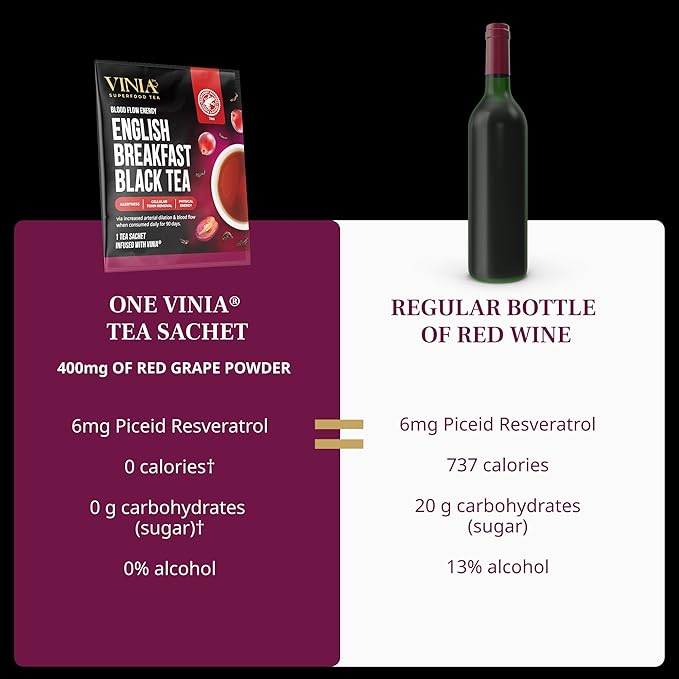 VINIA Tea Bags Sampler 4 Flavor Variety Pack. Made with Organic Teas Infused with Piceid Resveratrol for Heart Health Nitric Oxide Physical Energy Alertness Blood Flow Keto Kosher NON-GMO. 30