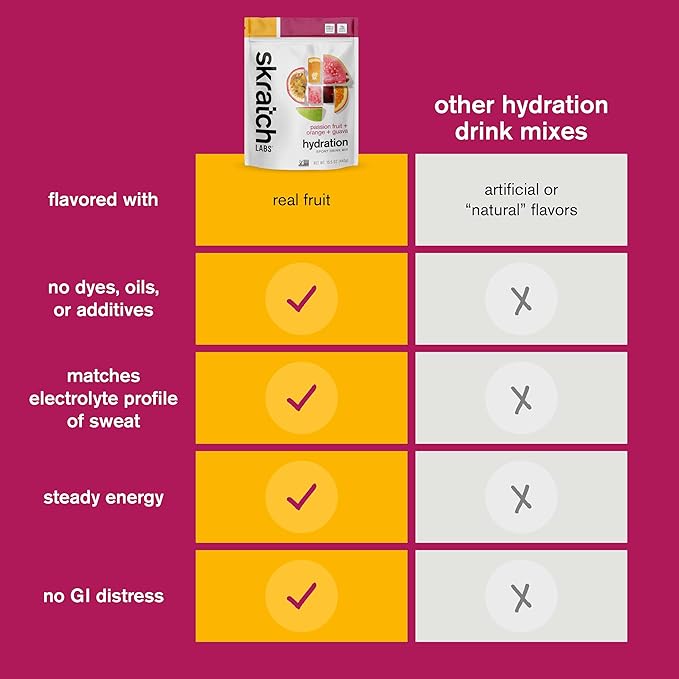 Skratch Labs Hydration Sports Drink Mix – Real‑Fruit Electrolyte Powder for Fast Hydration &amp Endurance | Passion Fruit Orange Guava | 60 Servings | Vegan Non‑GMO Clean Ingredients