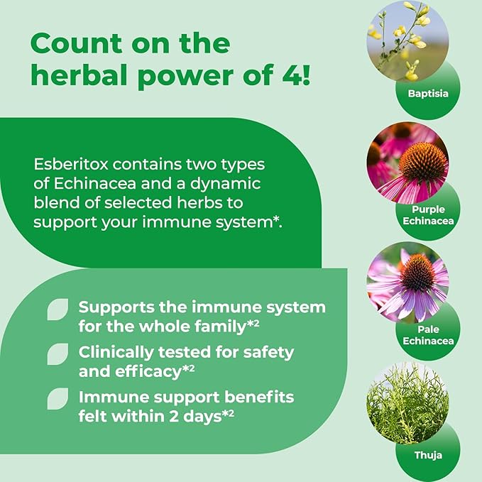 Supercharged Echinacea – 200 Tablets – Immune Support Herbal Supplement with Wild Indigo Root &amp Purple Coneflower – Clinically Tested – Made in Germany
