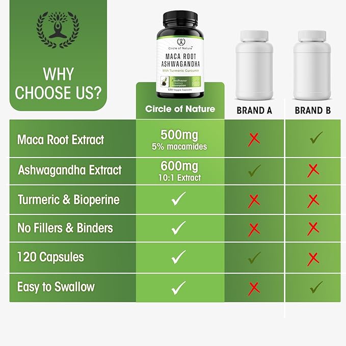 Maca Root Ashwagandha Root Extract Capsules for Men &amp Women with Turmeric Curcumin and Bioperine 120 Capsules Made in USA