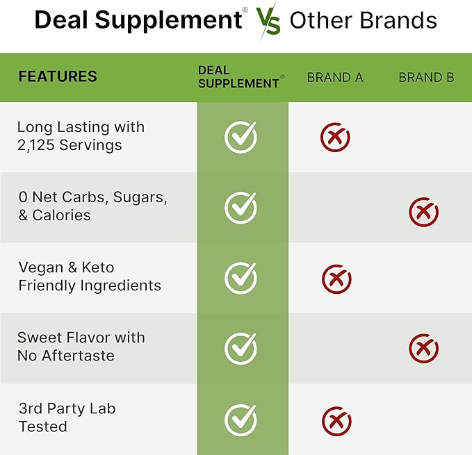 Organic Stevia Extract Powder 12oz – Natural Sweetener &amp Sugar Substitute – Pure Stevia Leaf – Great for Cooking Baking or Drinks – No Erythritol or Additives – Non-GMO Sugar Free Zero Calori