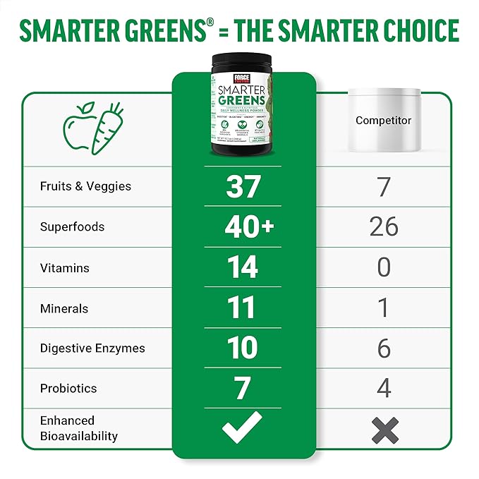 Force Factor Smarter Greens Daily Wellness Powder 3-Pack to Support Energy Immunity &amp Digestion Greens Powder Superfood Powder with Vitamins Minerals &amp Probiotics Unflavored 90 Servings