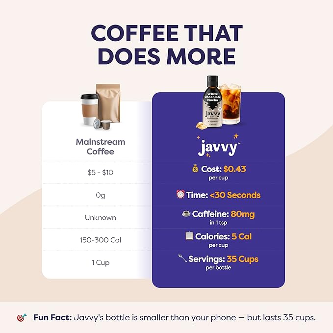 Coffee Concentrate - Limited Release Flavors - Cold Brew Coffee Perfect for Hot or Iced Instant Coffees Hot Drinks Cold Brew Concentrate 35 Servings - White Chocolate Mocha