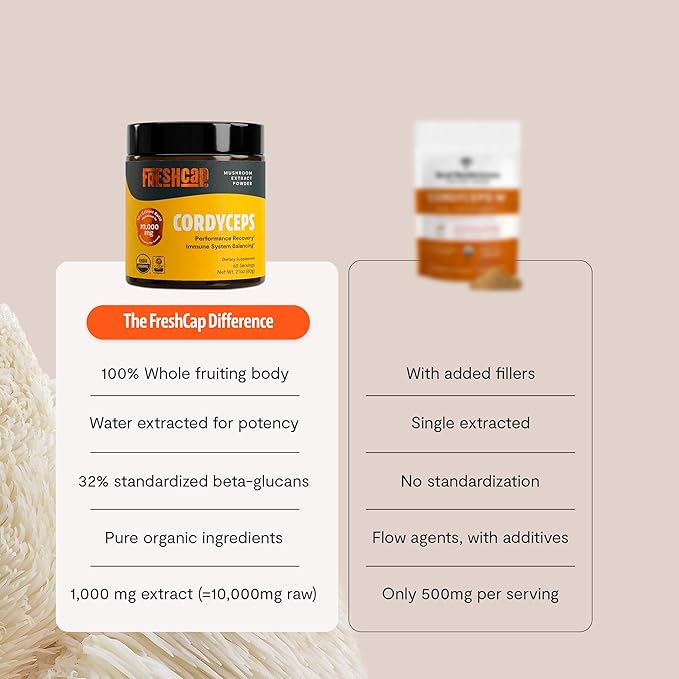 FreshCap Mushrooms Cordyceps Mushroom Powder 10000mg - Mushroom Extract Immunity Supplement Ayurveda Nootropic Mushroom Supplements (60 Servings)