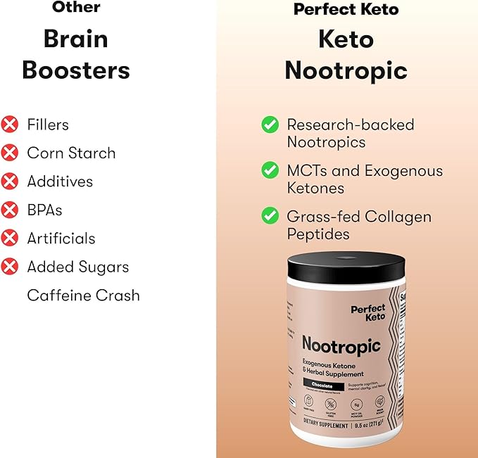 Perfect Keto Nootropic Brain Support Caffeine Free Focus and Energy Supplement with Alpha Lipoic Acid L Theanine Ginkgo Biloba Alpha GPC MCT's Collagen Ketones Chocolate Drink Mix 15 Servings