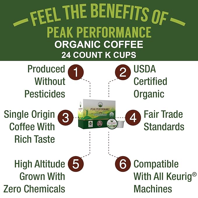 USDA Organic Coffee Pods - Compatible with K-Cup and Keurig Machines - High Altitude Fair Trade Low Acid Beans Medium Roast Single Serve 24 Count Recyclable Cups by Peak Performance