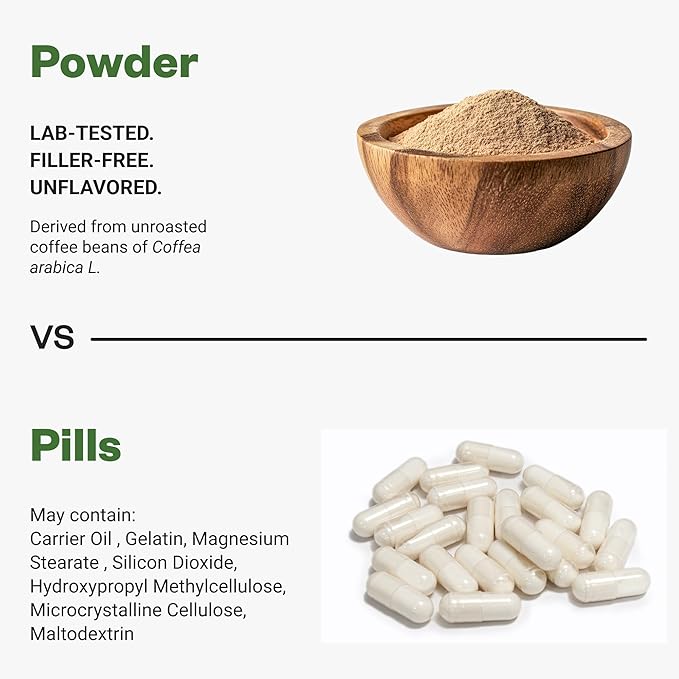 Purisure Green Coffee Bean Extract Powder 150g (5.3 oz) Green Coffee Bean Extract 750 Servings
