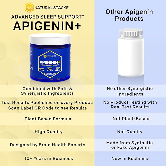 NATURAL STACKS Apigenin Supplement for Sleep - 50mg Apigenin &amp 600mg Lemon Balm - Melatonin Free Sleep Aid - with Passion Flower Extract for Stress Support* - 120 Lemon Balm Capsules