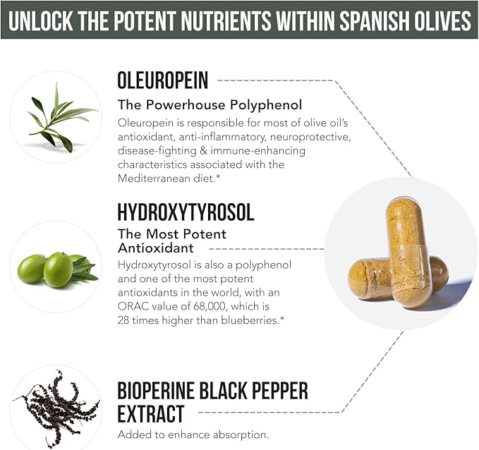 Total Olive® - Olive Leaf Extract (40% Oleuropein) Plus Olive Fruit Extract (20% Hydroxytyrosol) – Full Spectrum Extract Grown &amp Extracted in Spain – BioPerine Absorption Enhancement (60 Count)