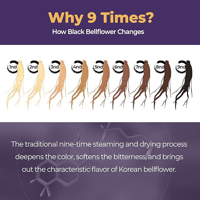 Korean Black Bellflower Extract – Premium Root Juice for Lung &amp Throat Health 100% Korean-Grown Black Bellflower No Additives or Preservatives Daily Herbal Wellness Drink (30 Pouches)