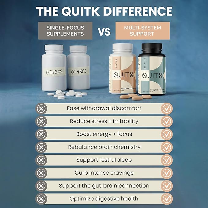 Withdrawal and Detox Support – QuitK Recovery Complex – Sleep Energy Stress Mood &amp Craving Support – Daily Supplement - Magnesium Glycinate Ashwagandha GABA L-Theanine Agmatine &amp More