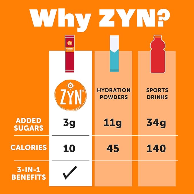 ZYN Electrolyte Drink Mix Hydration Packets Mango Pomegranate Electrolytes Powder Pack of 32