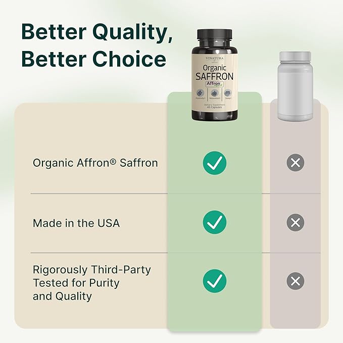 VINATURA Organic Saffron Supplement 28mg - Pure Affron Saffron Extract Capsules 45 Veggie Capsules