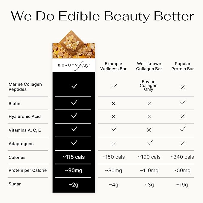 Beauty f(x) Protein Beauty Bites – Collagen Bars – Lemon Ginger Turmeric Collagen Protein Bars for Women – 10g Protein 110 Calories No Added Sugar – Supports Skin Hair and Nails