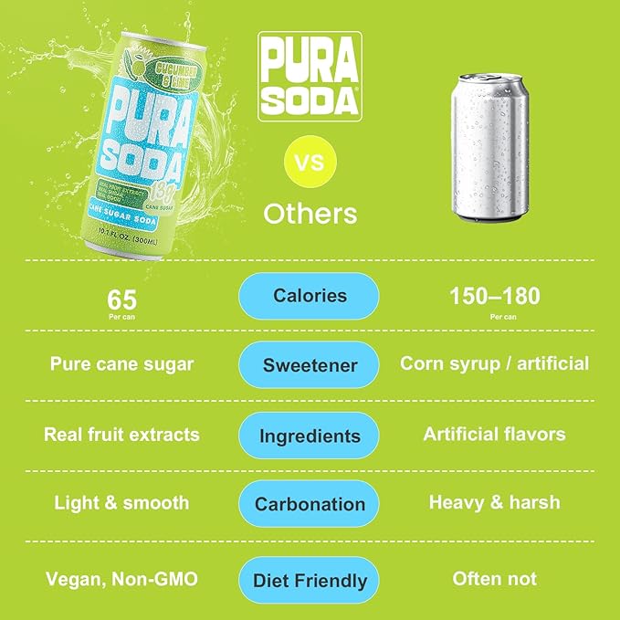 PuraSoda® Cucumber &amp Lime | 65 Calories &amp 13g Pure Cane Sugar per Can | Non-GMO Vegan | Made with Pure Cane Sugar Clean &amp Refreshing | 10 fl oz (300ml) Cans Pack of 24