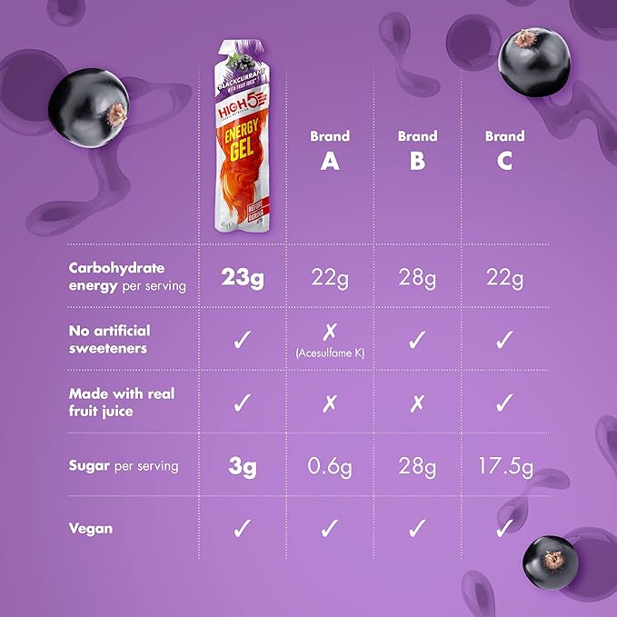 HIGH5 Energy Gels - Quick Release Sports Gels to Power Muscles for Top Performance - Natural Fruit Juice &amp Caffeine-Free - On The Go Energy Boost for Running Cycling and More (Blackcurrant 20 x