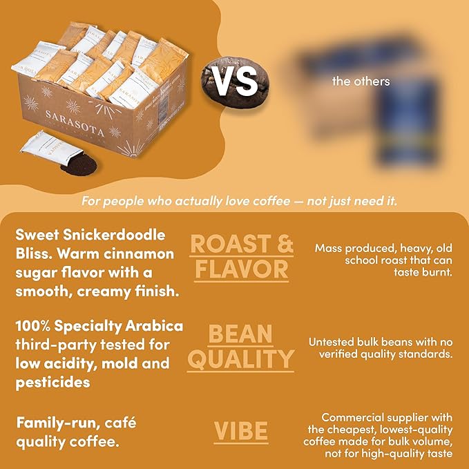 Snickerdoodle Sugar Cookie Ground Packs – Gourmet Medium Roast Fractional Packets | Low Acid Mold-Free 2 oz Single-Pot Pouches for 12-Cup Brewers | Bulk Flavored Portion Packs 12 Count – Sarasota