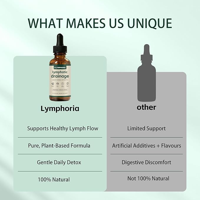 Lymphatic Drainage Drops | Promotes The Efficient Drainage of The Lymphatic System to Promote Overall Health