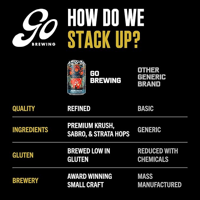 Go Brewing Disarm Hazy IPA Non-Alcoholic Craft Beer 12 Oz – Low-Calorie Full-Bodied Hazy Craft Brew with Zesty Citrus and Tropical Fruit Notes – Non-Alcoholic Beer for Any Occasion