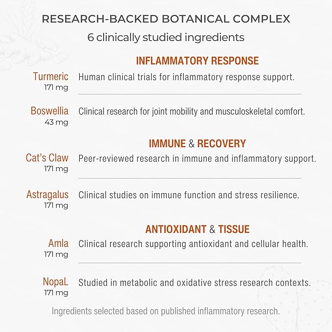 Muscle &amp Joint Support Supplement – Botanical Formula for Healthy Inflammatory Response | 6 Research-Backed Botanicals | Organic Turmeric | 60 Capsules | Sana Herbal