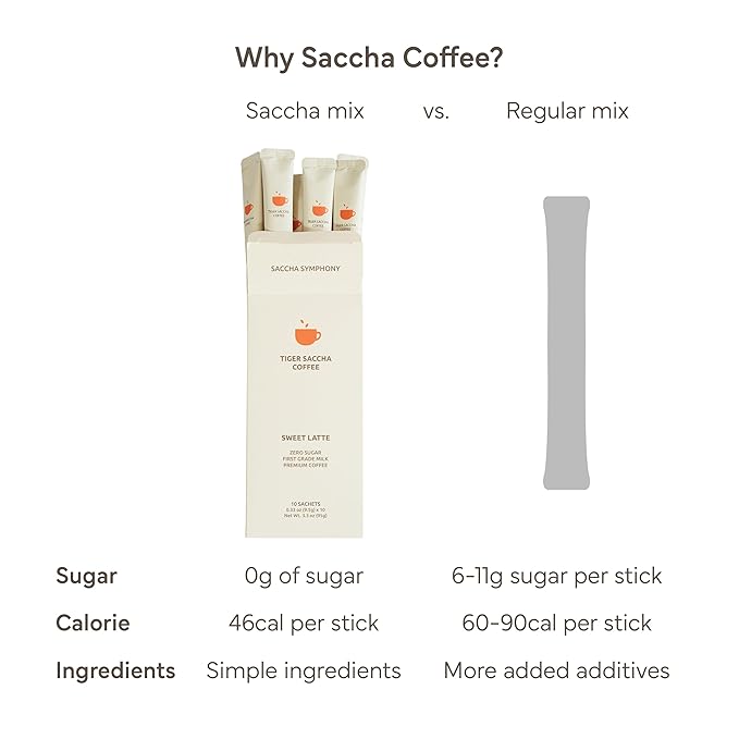Saccha Coffee Zero Sugar Korean Instant Stick Coffee – First Grade Milk Medium Roast Sweet Latte 10 Sticks Diet-Friendly No Cholesterol All-in-One Mix (50 50 Sachets)