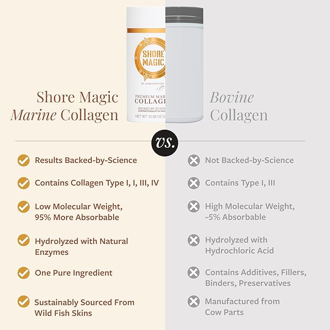 Shore Magic Marine Collagen Powder 14 Servings + Stainless Steel Handheld Milk Frother Bundle