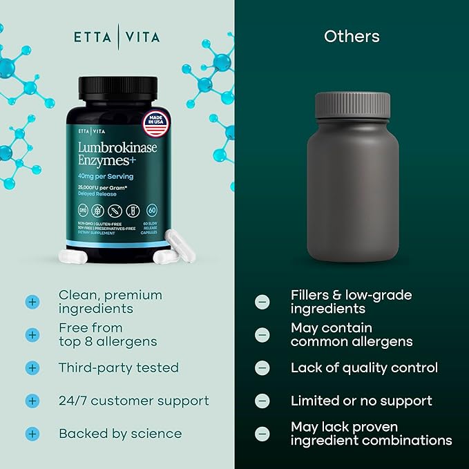 Potent Lumbrokinase Supplement 40mg/Serving (Max Activity - 800000 Units) - Lumbrokinase Enzymes Capsules for Energy Support Digestion Detox Cognition &amp Gut Health - Similar to Nattokinase