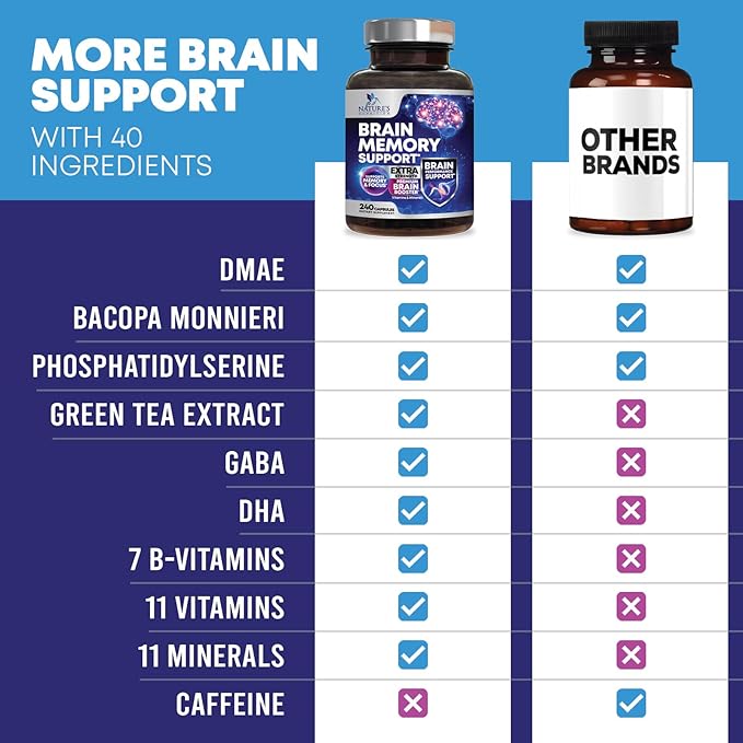 Brain Memory Supplement Pills - 3X Strength Nootropics for Concentration Clarity &amp Focus Support - Brain Health Cognitive Vitamins with Bacopa Phosphatidylserine &amp DMAE Brain Booster - 240
